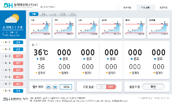 원격제어모니터링시스템 사진